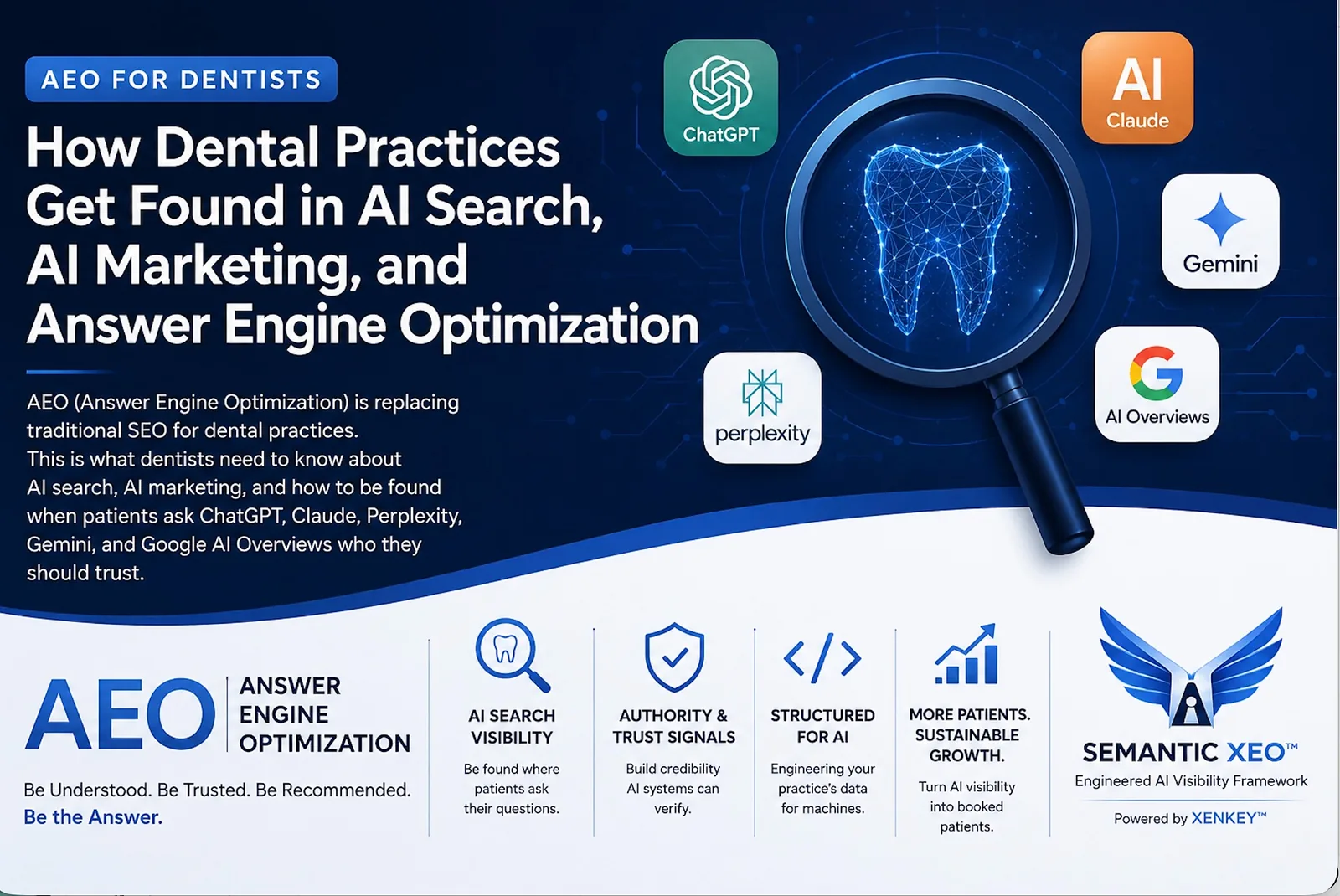 AEO for Dentists: How Dental Practices Get Found in AI Search, AI Marketing, and Answer Engine Optimization — Semantic XEO™ Framework by Intelligent Care Alliance